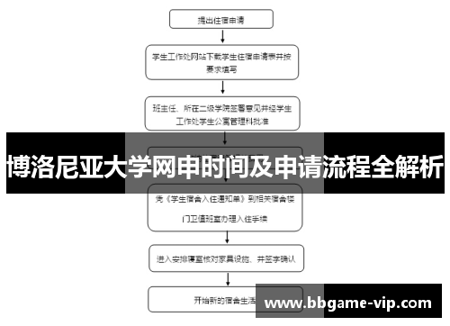 博洛尼亚大学网申时间及申请流程全解析